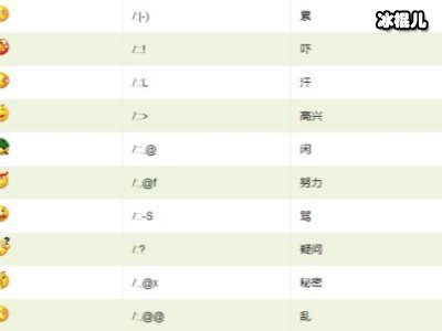 50个可复制的漂亮特殊符号网名！你会多少？