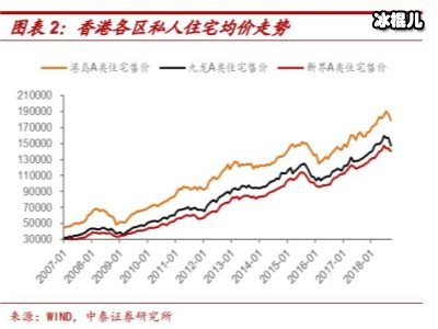 3年后的房价是怎样？普遍现象成负担3种严重后果太可怕