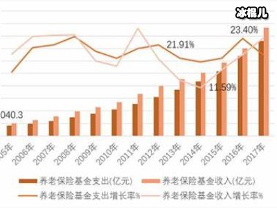 帮扶弱势群体国家上调养老金数额，于9月将全面实行！