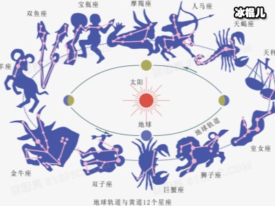 处女座最讨厌爱上谁？处女座最讨厌的星座又是哪个？