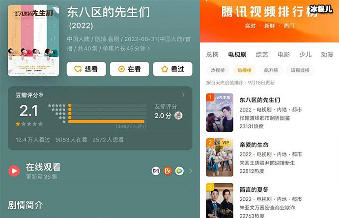 东八区的先生们豆瓣评分